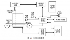 X光安檢機的基本結(jié)構(gòu)是什么樣的
